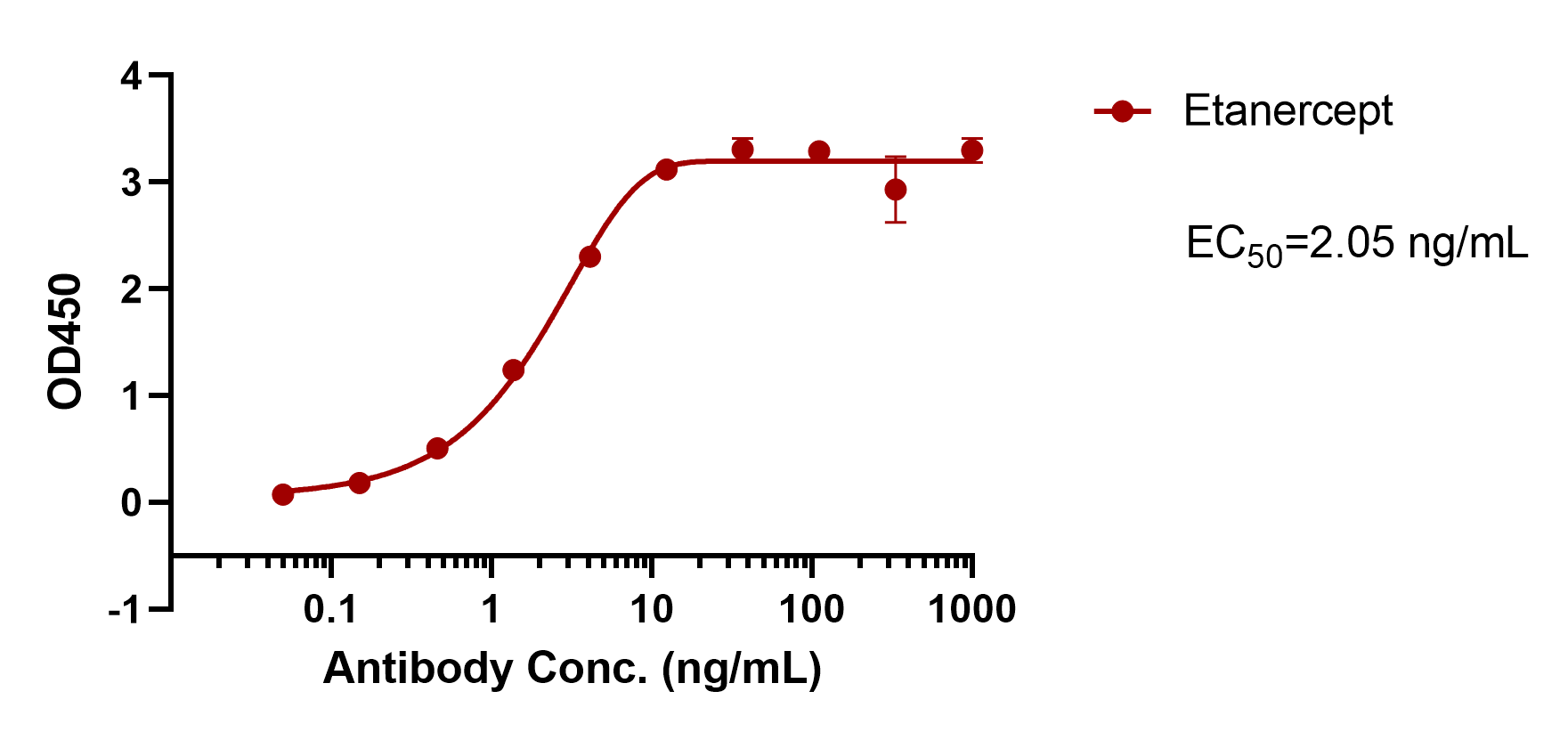 Etanercept