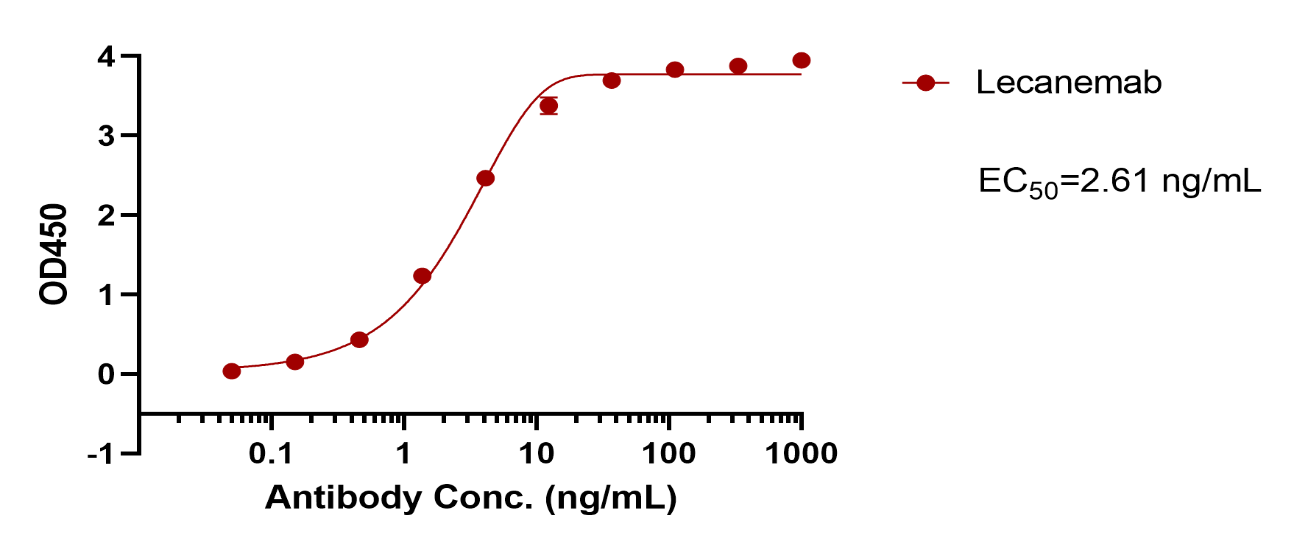 Lecanemab
