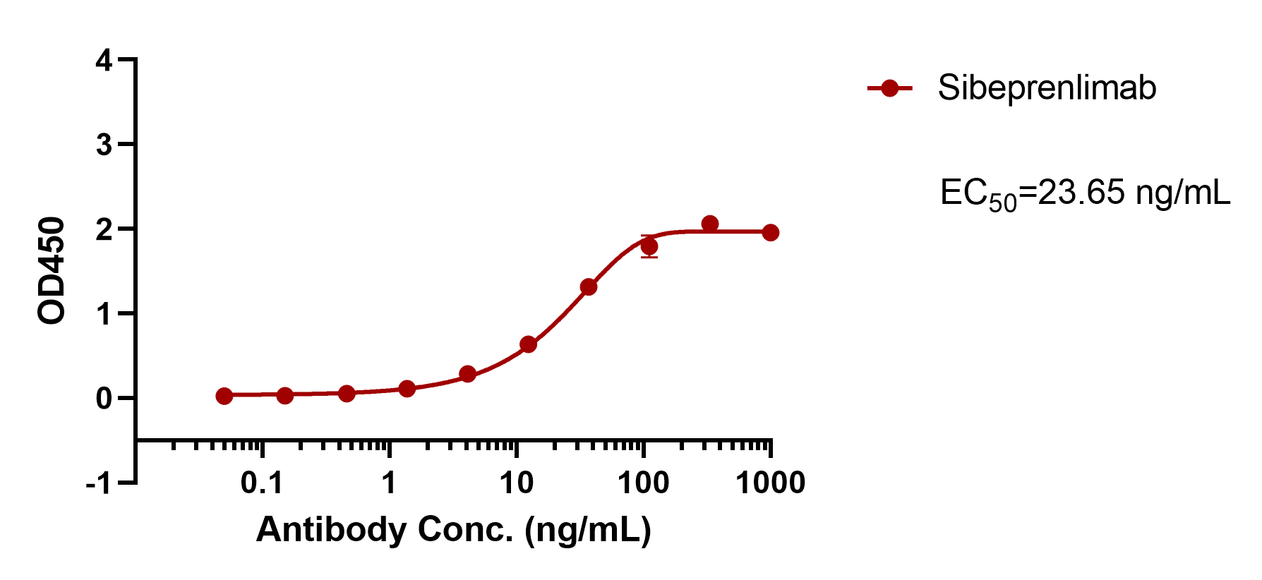 Sibeprenlimab