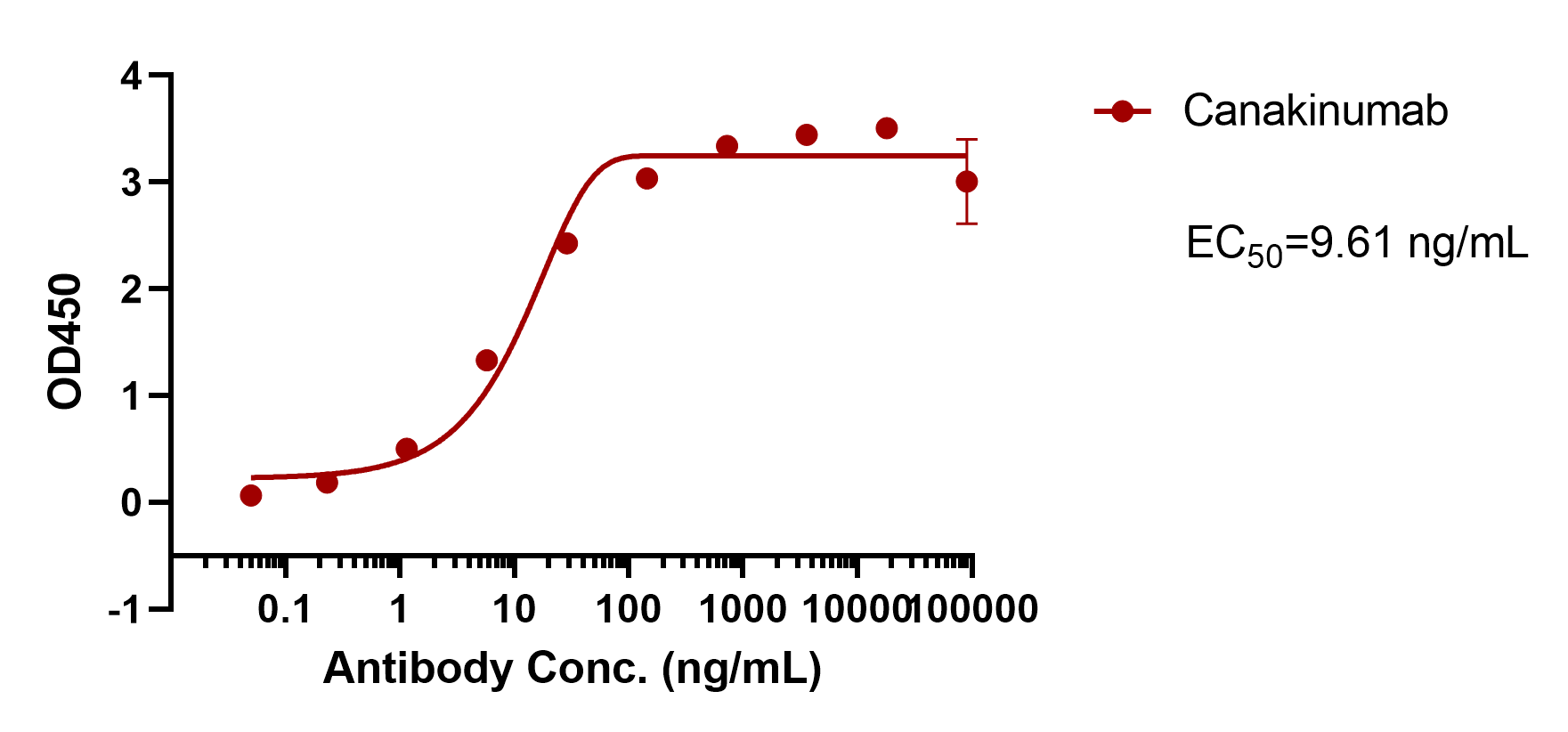 Canakinumab