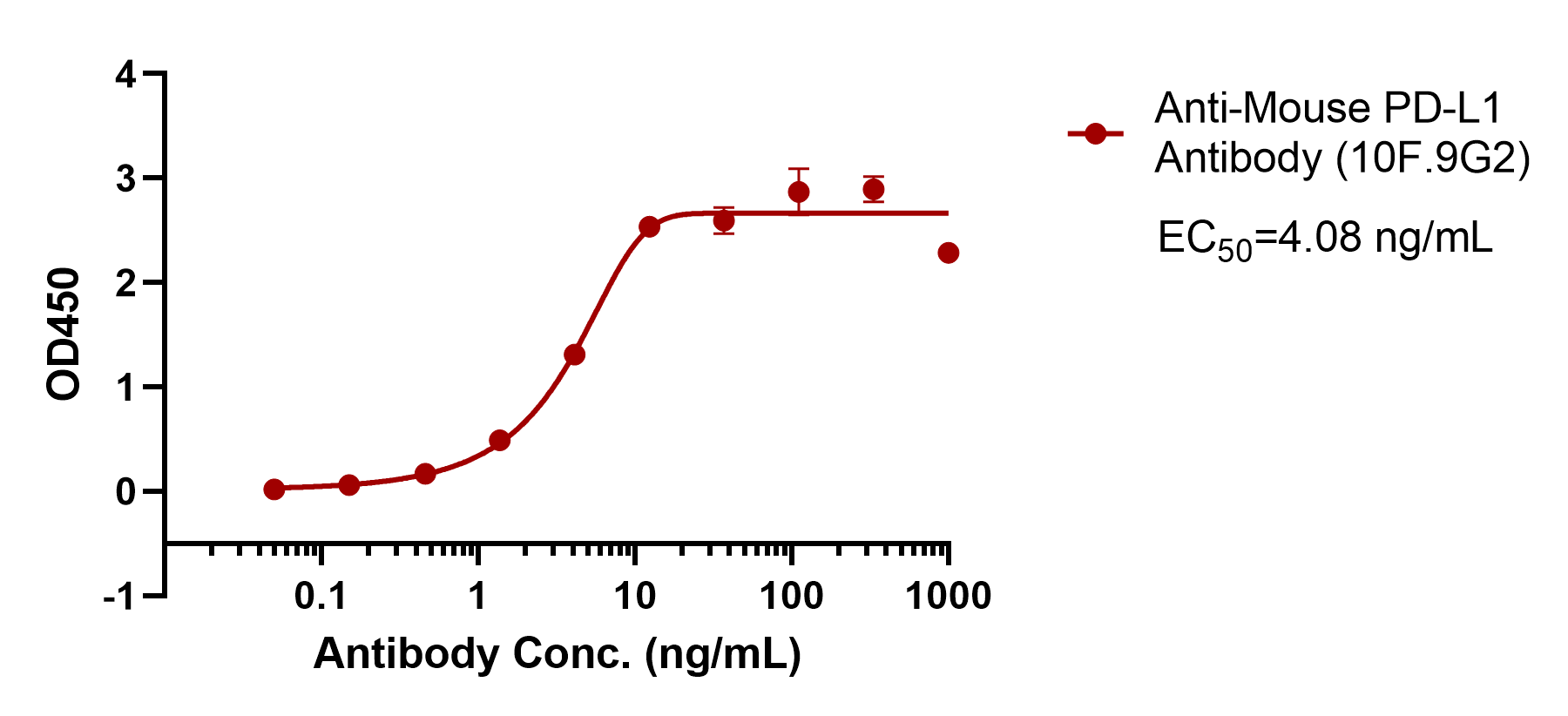 Anti-Mouse PD-L1 Antibody (10F.9G2)