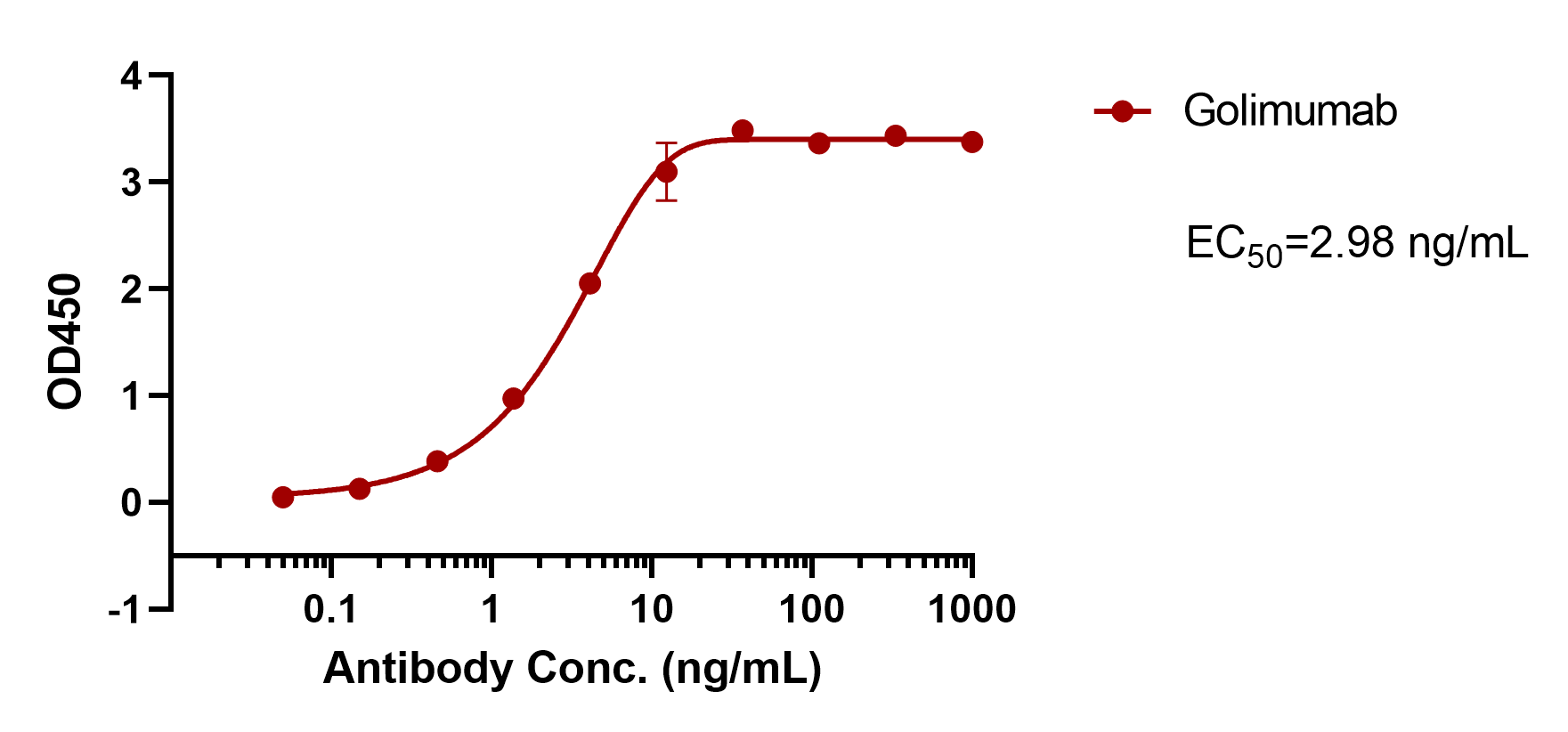 Golimumab