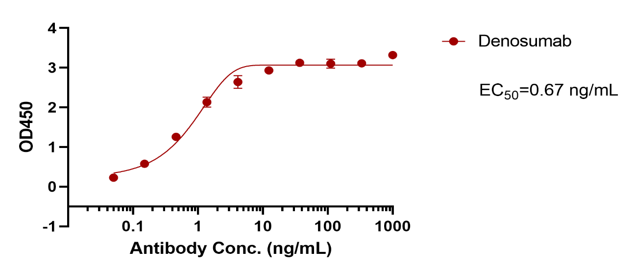 Denosumab