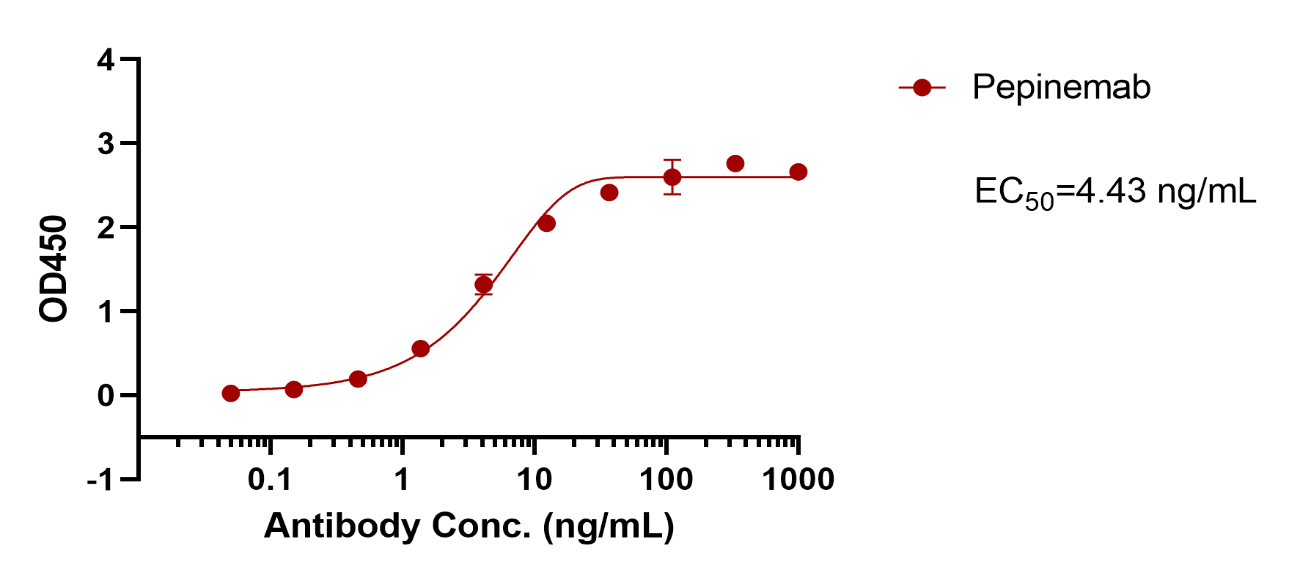 Pepinemab