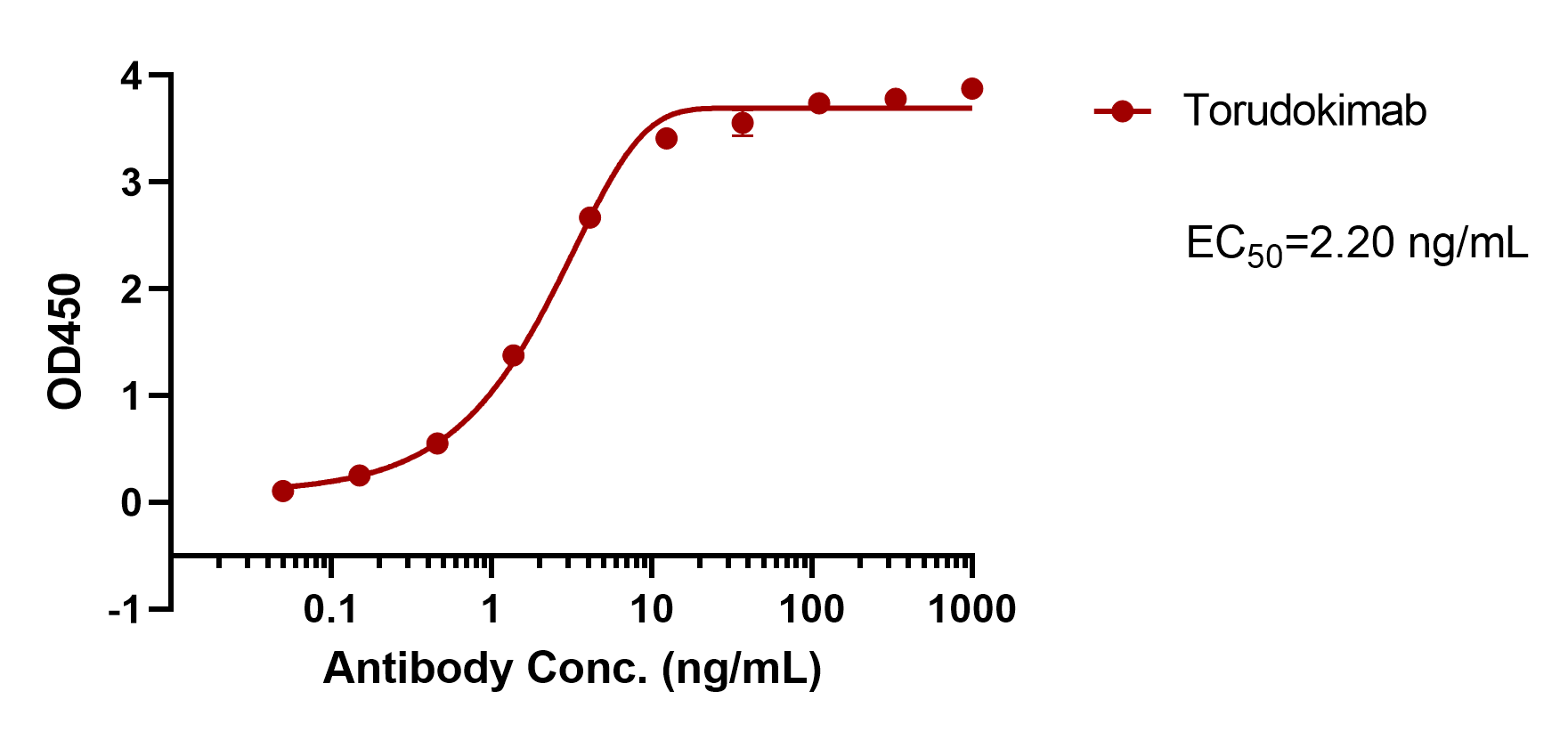 Torudokimab