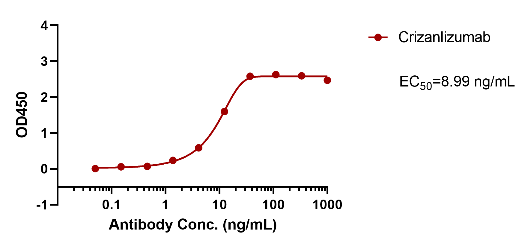 Inclacumab