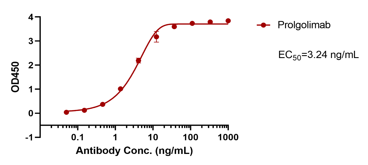 Prolgolimab