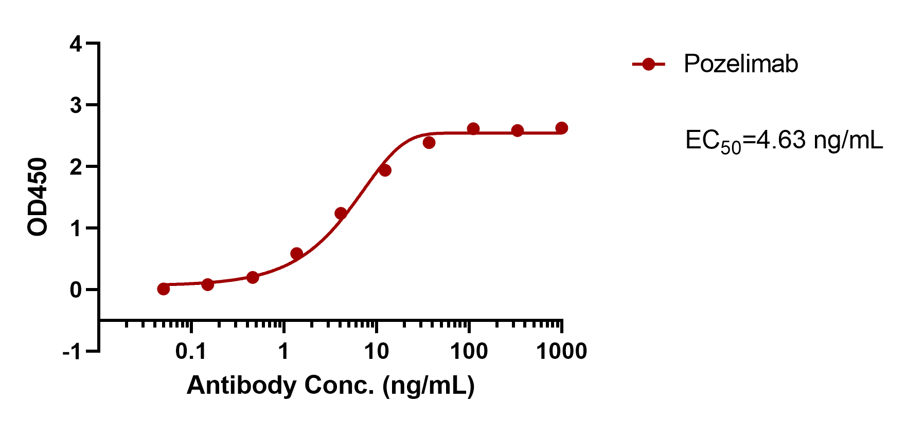 Pozelimab