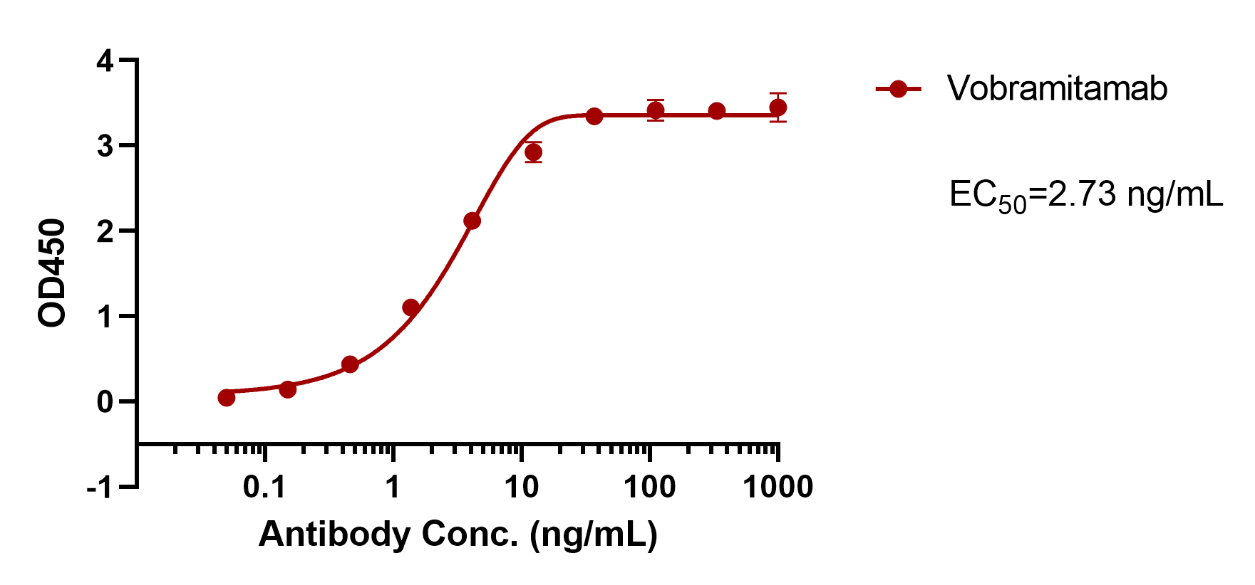 Vobramitamab