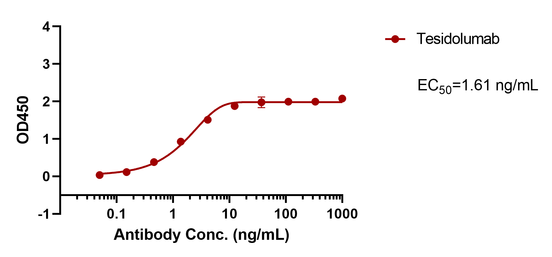 Tesidolumab