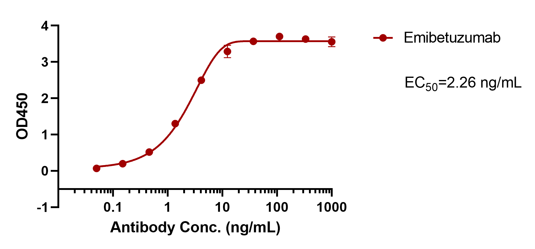 Emibetuzumab