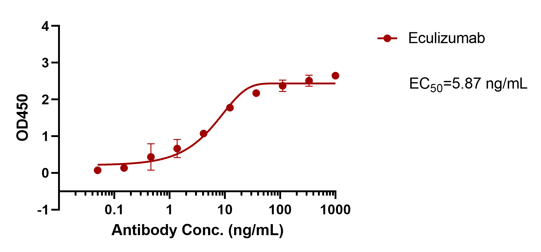 Eculizumab