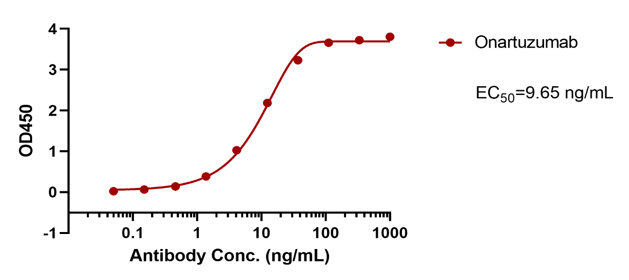 Onartuzumab