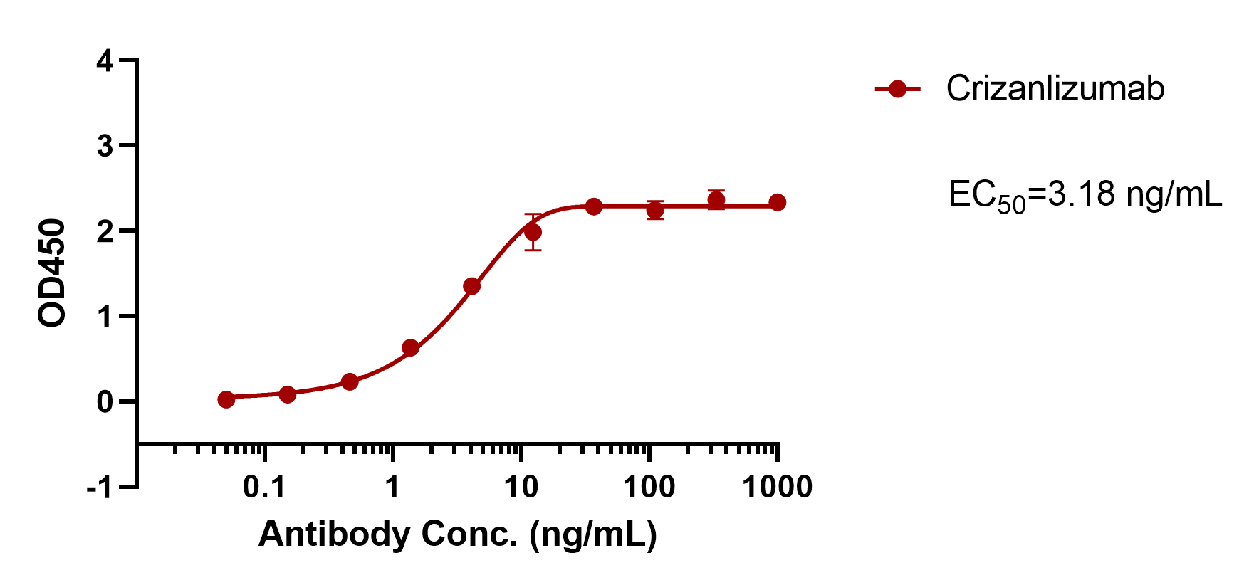 Crizanlizumab