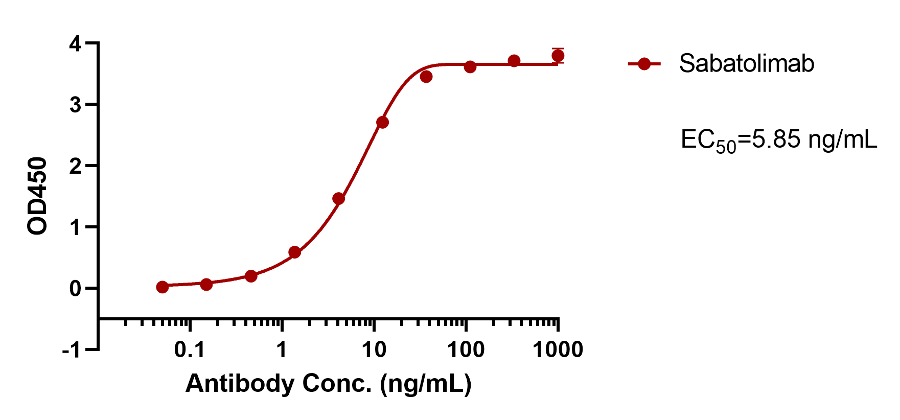 Sabatolimab
