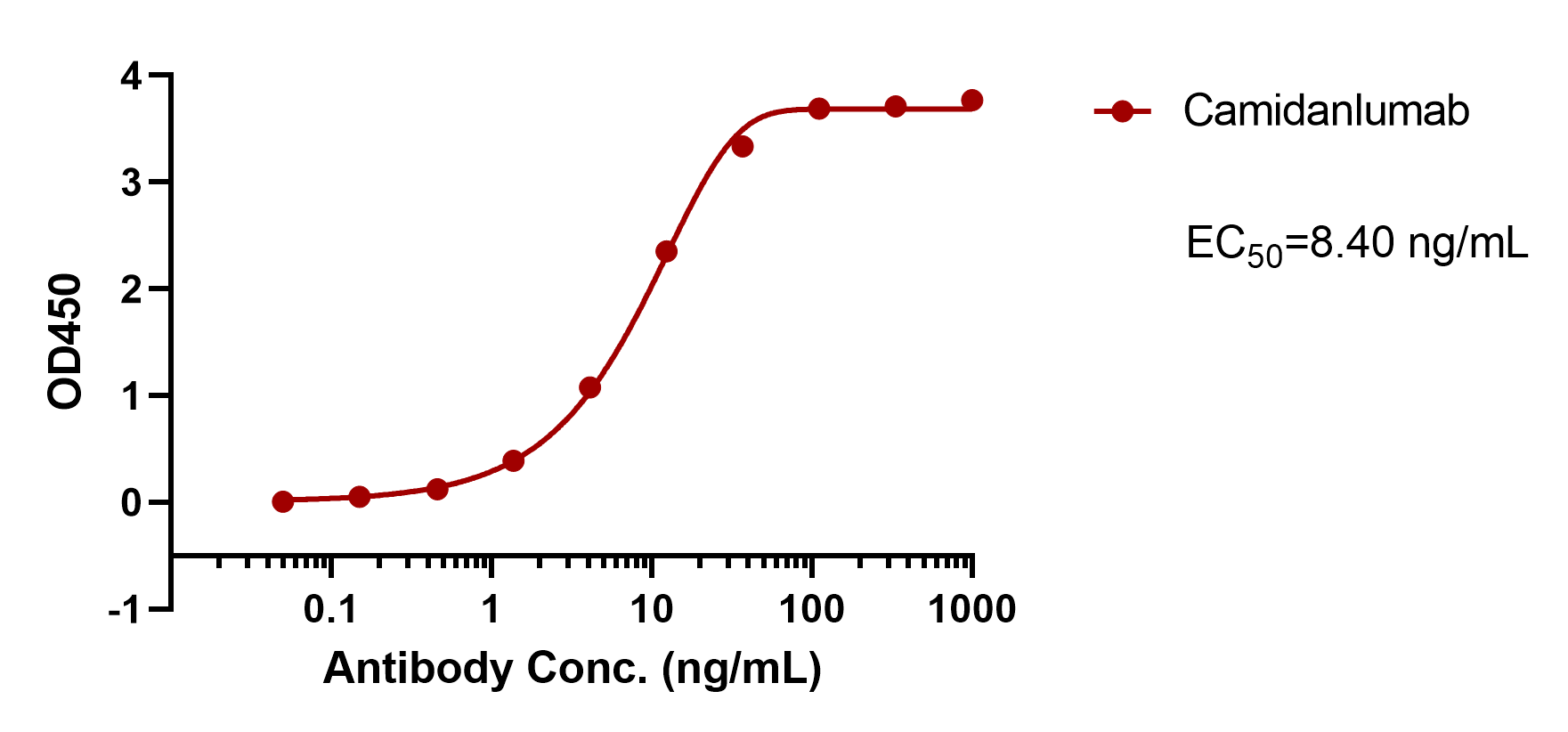 Camidanlumab