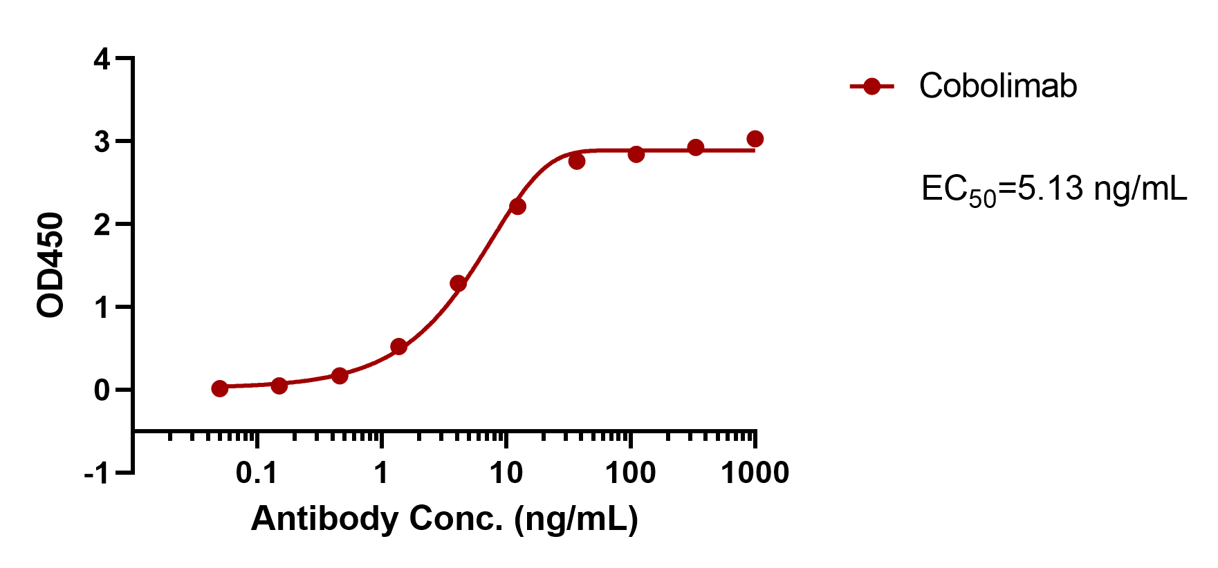 Cobolimab