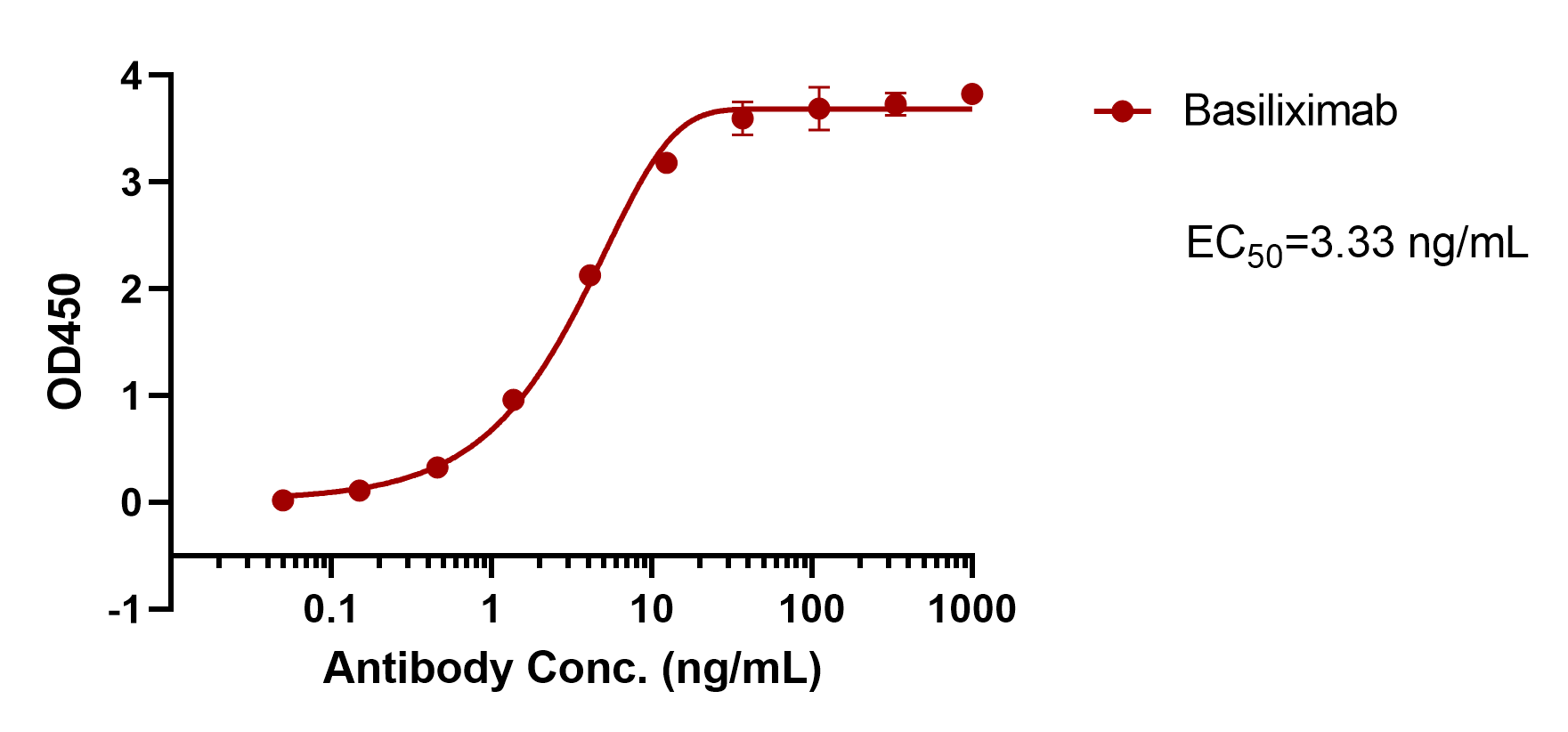 Basiliximab