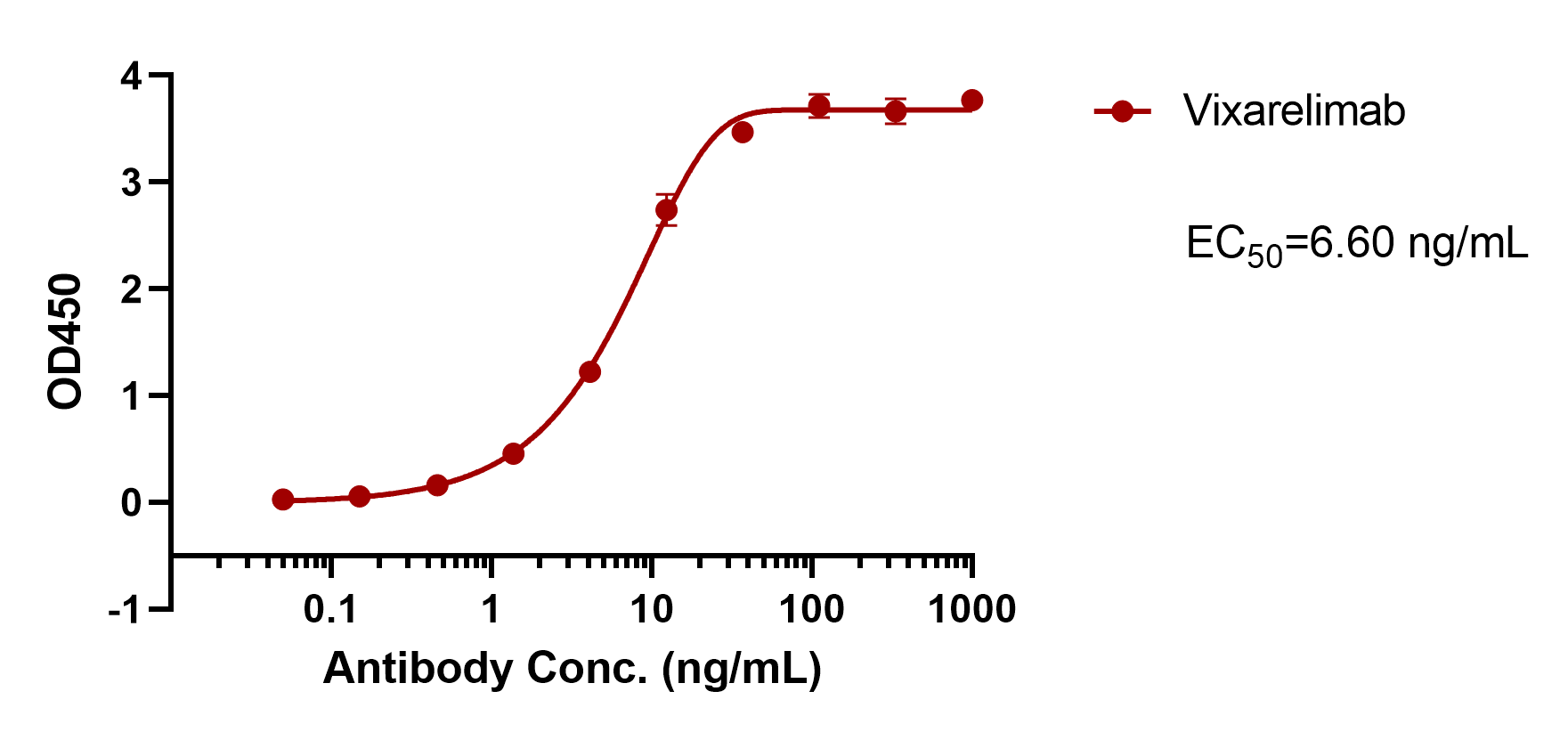 Vixarelimab