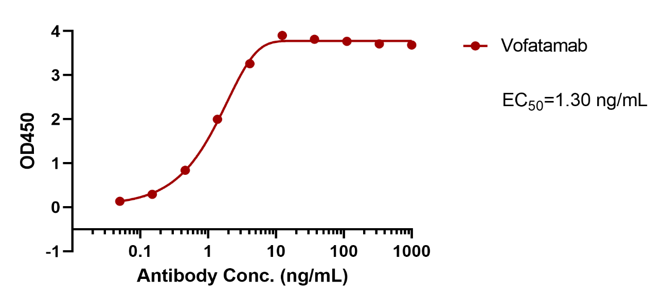 Vofatamab