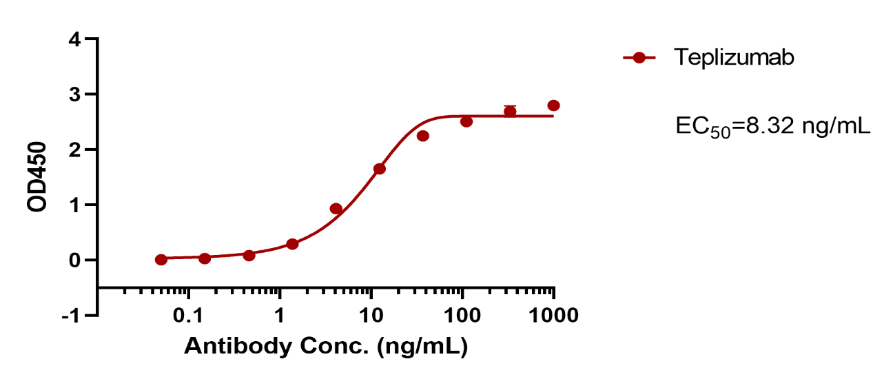 Teplizumab