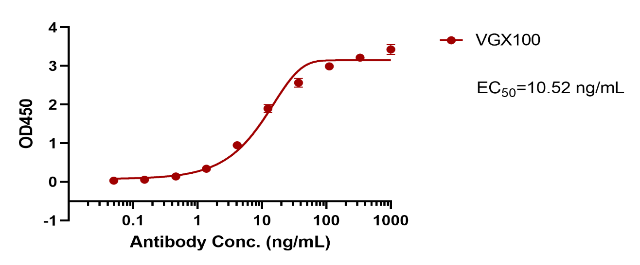 VGX100