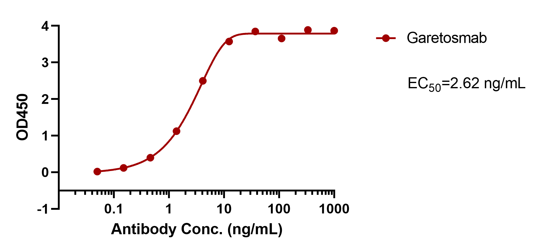 Garetosmab