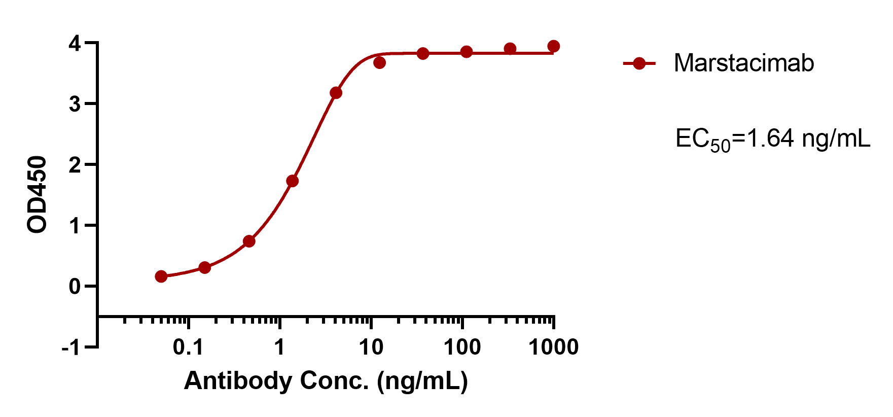 Marstacimab