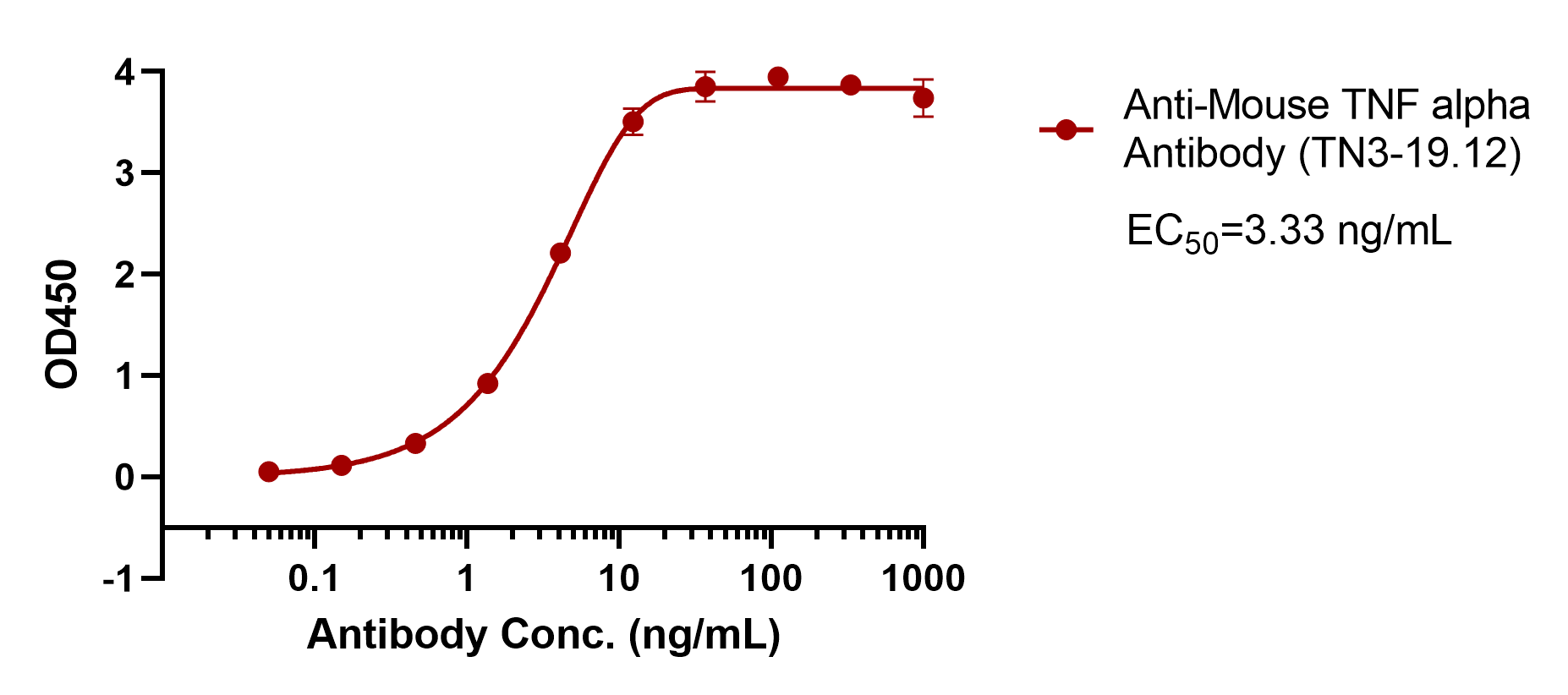 Anti-Mouse TNF alpha Antibody (TN3-19.12)