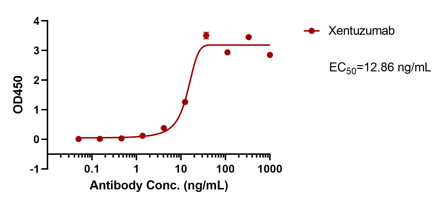 Xentuzumab