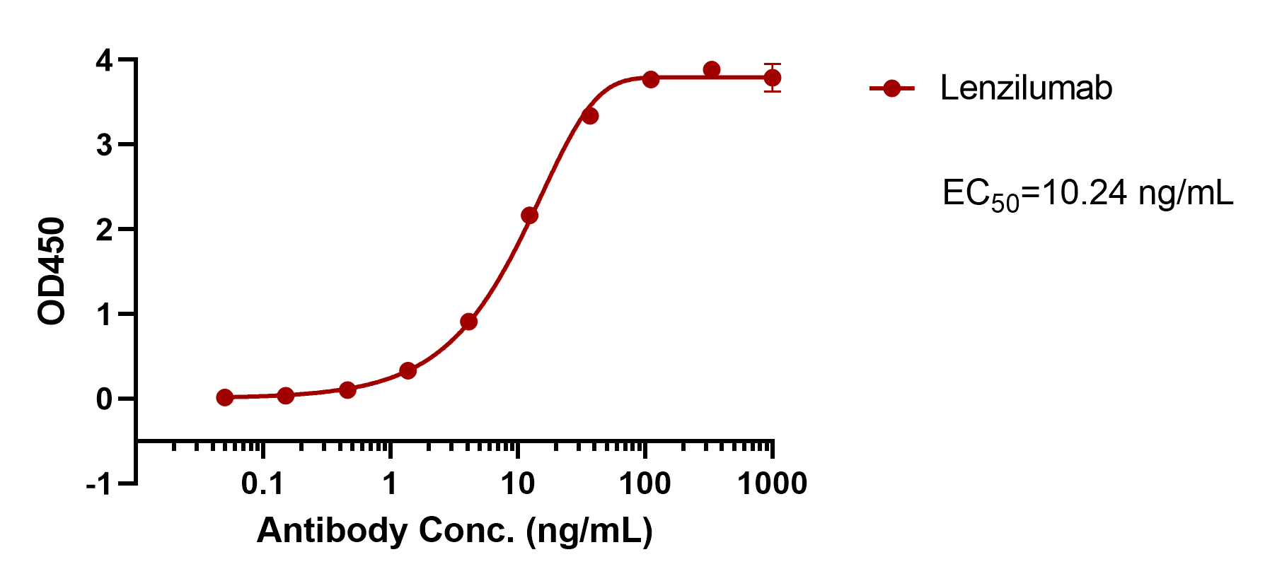 Lenzilumab