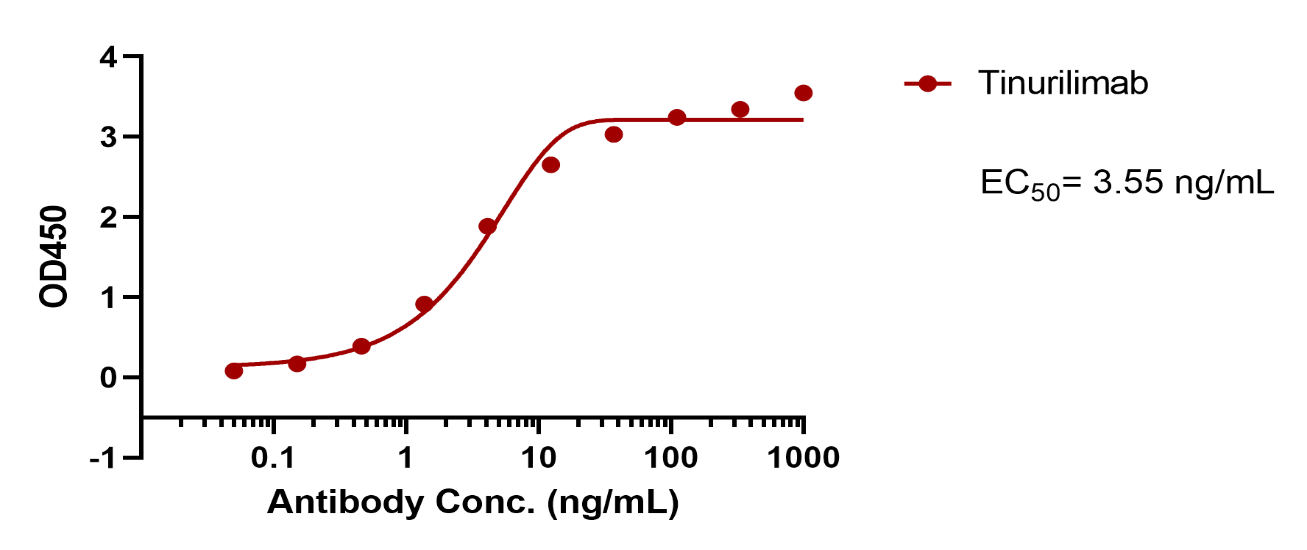 Tinurilimab