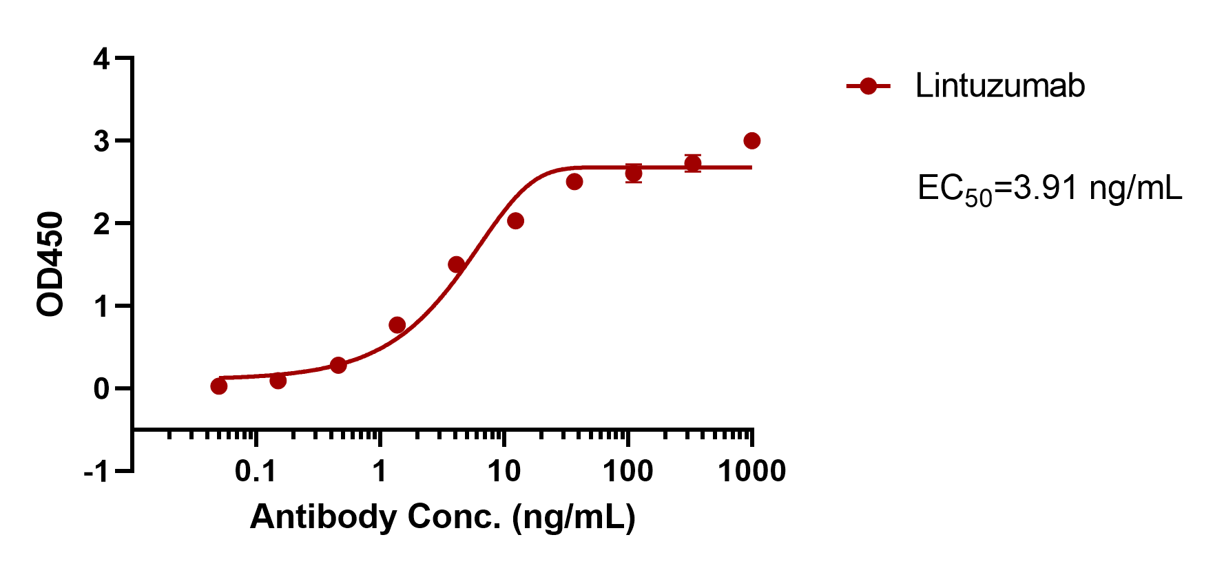 Lintuzumab
