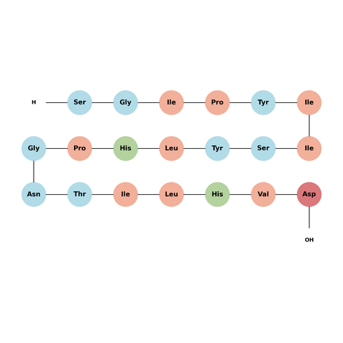 IRBP(668-687) (TFA) (1977546-93-2 free base)