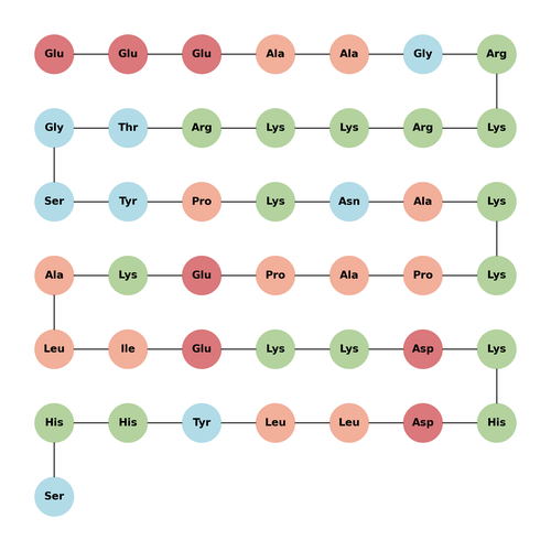 mNLS-CPP-scramble