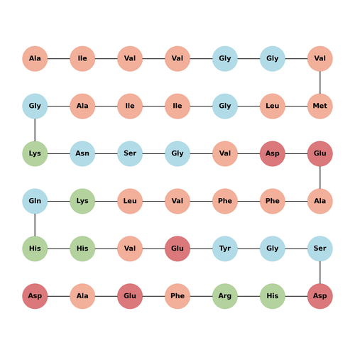 β-Amyloid (42-1), human