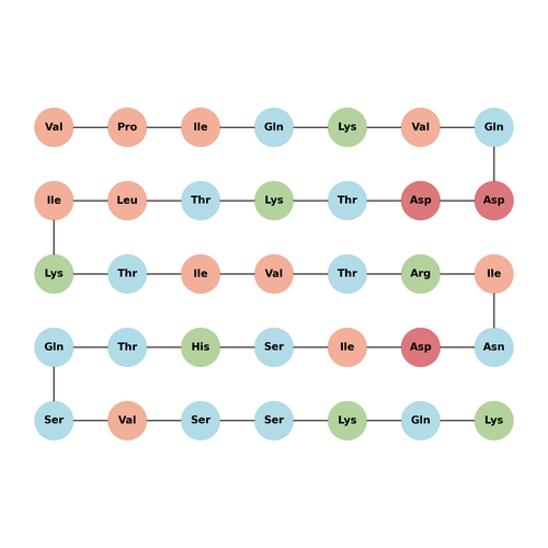 Leptin (22-56), human