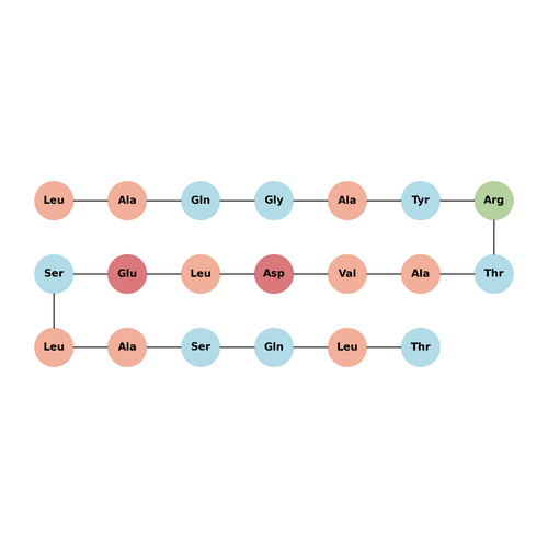 Interphotoreceptor retinoid-binding protein(668-687)