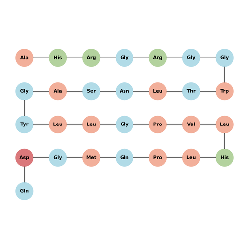 human GALP (3-32)