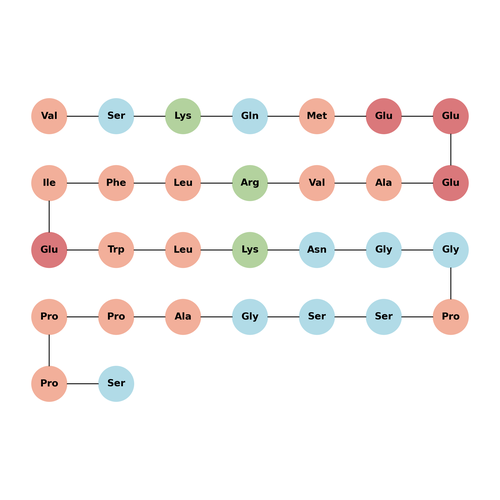 {Val1}-Exendin-3/4