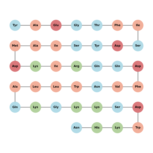 GIP (1-39)