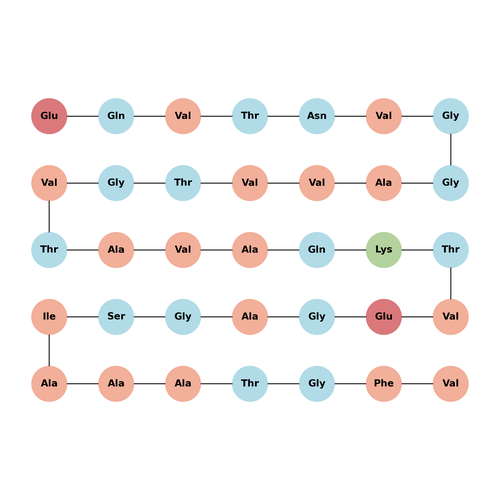 α-Synuclein (61-95) (human)