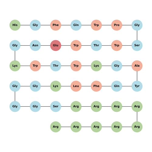 APTSTAT3-9R