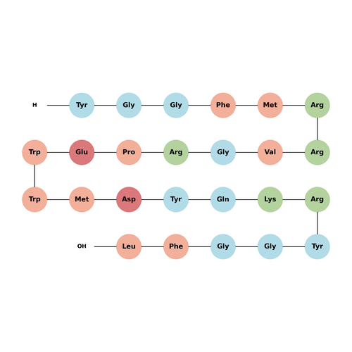 Peptide E
