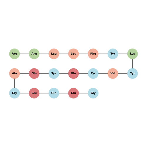 Na2+ - Ca2+ Exchanger inhibitory peptide