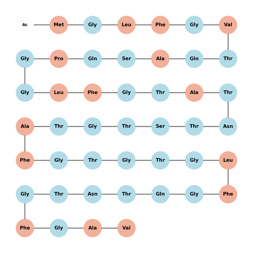 Nuclear pore complex protein Nup98 (315-360)