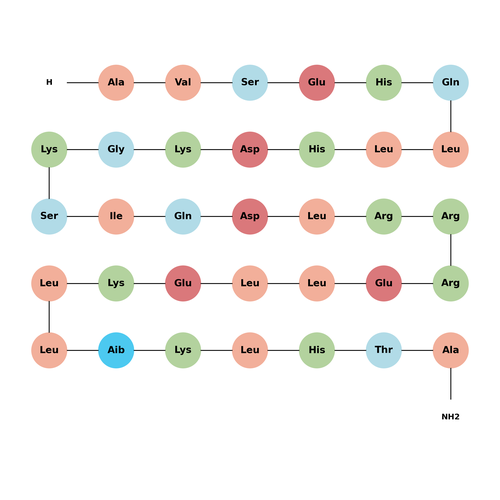 Abaloparatide acetate(247062-33-5  free base)