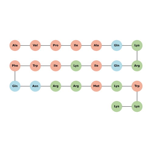 Smac-N7, Penetratin conjugated