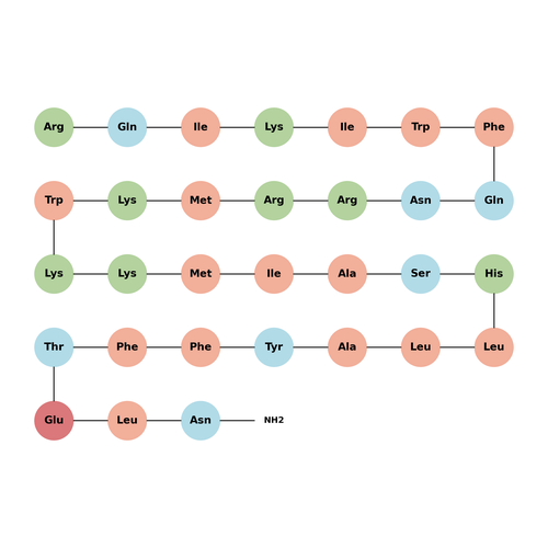 Hexokinase II VDAC binding domain peptide, cell-permeable