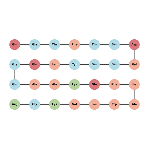 GLP-1 (9-36) amide
